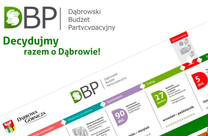 DBP Громадський (партиципаційний)бюджет Домброви